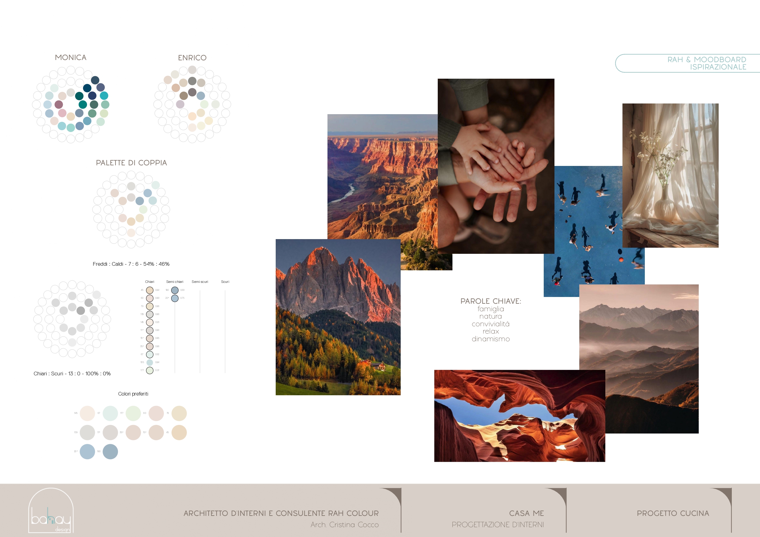 Cucina ME — render 1