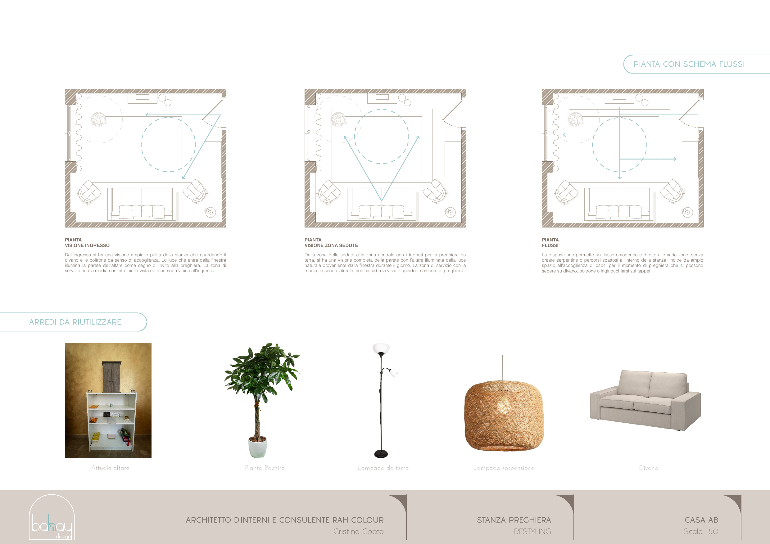 Stanza AB — tavola 2